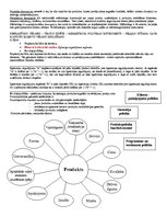 Konspekts 'Biznesa ekonomiskie pamati', 5.