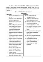 Prakses atskaite 'Futbola skola "Rīgas Futbola skola"', 26.