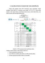 Prakses atskaite 'Futbola skola "Rīgas Futbola skola"', 33.
