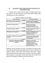 Prakses atskaite 'Futbola skola "Rīgas Futbola skola"', 34.