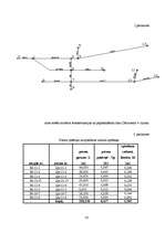 Diplomdarbs 'Ūdensapgādes un kanalizācijas sistēmu paplašināšana un rekonstrukcija', 56.