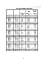 Diplomdarbs 'Ūdensapgādes un kanalizācijas sistēmu paplašināšana un rekonstrukcija', 57.