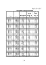 Diplomdarbs 'Ūdensapgādes un kanalizācijas sistēmu paplašināšana un rekonstrukcija', 59.