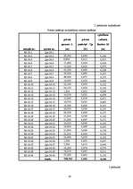 Diplomdarbs 'Ūdensapgādes un kanalizācijas sistēmu paplašināšana un rekonstrukcija', 60.