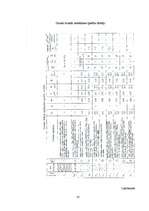 Diplomdarbs 'Ūdensapgādes un kanalizācijas sistēmu paplašināšana un rekonstrukcija', 61.