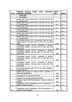 Diplomdarbs 'Ūdensapgādes un kanalizācijas sistēmu paplašināšana un rekonstrukcija', 62.