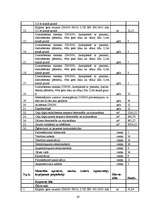 Diplomdarbs 'Ūdensapgādes un kanalizācijas sistēmu paplašināšana un rekonstrukcija', 67.