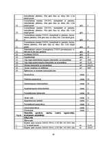 Diplomdarbs 'Ūdensapgādes un kanalizācijas sistēmu paplašināšana un rekonstrukcija', 69.