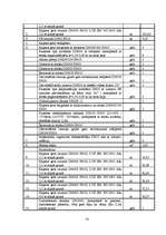 Diplomdarbs 'Ūdensapgādes un kanalizācijas sistēmu paplašināšana un rekonstrukcija', 70.