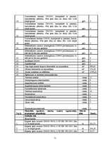 Diplomdarbs 'Ūdensapgādes un kanalizācijas sistēmu paplašināšana un rekonstrukcija', 71.