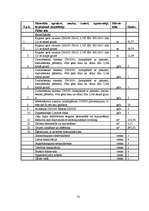 Diplomdarbs 'Ūdensapgādes un kanalizācijas sistēmu paplašināšana un rekonstrukcija', 73.