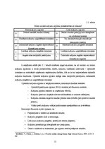 Diplomdarbs 'Apgrozāmo līdzekļu vadīšana SIA "X"', 12.