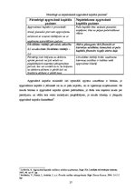 Diplomdarbs 'Apgrozāmo līdzekļu vadīšana SIA "X"', 27.