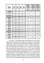 Diplomdarbs 'Apgrozāmo līdzekļu vadīšana SIA "X"', 30.