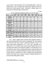 Diplomdarbs 'Apgrozāmo līdzekļu vadīšana SIA "X"', 31.