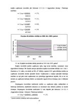 Diplomdarbs 'Apgrozāmo līdzekļu vadīšana SIA "X"', 47.