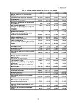 Diplomdarbs 'Apgrozāmo līdzekļu vadīšana SIA "X"', 60.