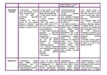 Konspekts 'Elektromagnētisko starojumu raksturojums', 2.