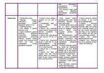 Konspekts 'Elektromagnētisko starojumu raksturojums', 5.