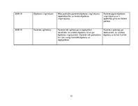 Prakses atskaite 'Aprūpes plāns terapijā', 23.