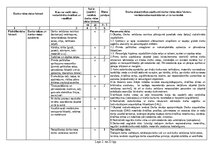 Paraugs 'Sākotnējais darba vides riska faktoru noteikšanas un novērtēšanas pārskats', 2.