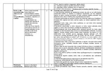 Paraugs 'Sākotnējais darba vides riska faktoru noteikšanas un novērtēšanas pārskats', 13.