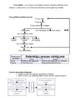 Referāts 'Cena', 11.