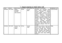 Referāts 'Tūrisma maršruts pa Ventspili', 3.