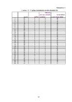 Diplomdarbs 'Apmierinātības ar dzīvi atšķirības heteroseksuālām un homoseksuālām sievietēm ve', 56.