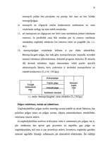 Diplomdarbs 'Peļņas un rentabilitātes vadīšana uzņēmumā', 18.