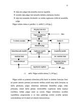 Diplomdarbs 'Peļņas un rentabilitātes vadīšana uzņēmumā', 25.
