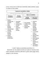 Diplomdarbs 'Peļņas un rentabilitātes vadīšana uzņēmumā', 29.