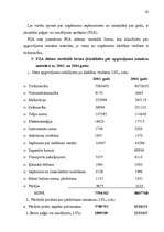 Diplomdarbs 'Peļņas un rentabilitātes vadīšana uzņēmumā', 42.