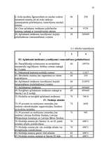 Diplomdarbs 'Peļņas un rentabilitātes vadīšana uzņēmumā', 45.