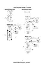 Konspekts 'Strukturālā testēšana', 13.