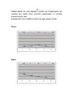 Prakses atskaite 'Attīstoši koriģējoša prakse', 21.