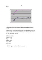Prakses atskaite 'Attīstoši koriģējoša prakse', 23.