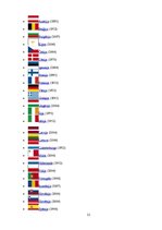 Referāts 'Svarīgākie vēstures pavērsieni Eiropas Savienības attīstībā', 21.