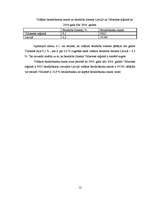 Referāts 'Bezdarba līmenis Vidzemē', 12.