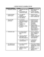 Paraugs 'Iespējamās kvalitātes problēmas uzņēmumā', 1.