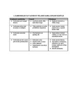 Paraugs 'Iespējamās kvalitātes problēmas uzņēmumā', 2.