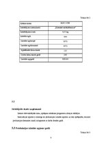 Referāts 'Saldskābmaizes ražošana', 11.