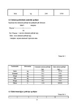 Referāts 'Saldskābmaizes ražošana', 15.