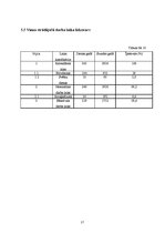 Referāts 'Saldskābmaizes ražošana', 19.