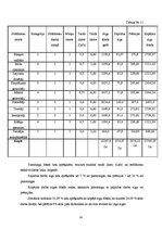 Referāts 'Saldskābmaizes ražošana', 20.