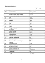 Referāts 'Saldskābmaizes ražošana', 24.