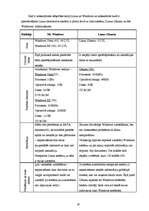 Diplomdarbs 'Informācijas tehnoloģiju izmantošana izglītības vadībā', 18.