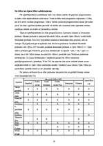 Diplomdarbs 'Informācijas tehnoloģiju izmantošana izglītības vadībā', 24.