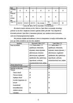 Diplomdarbs 'Informācijas tehnoloģiju izmantošana izglītības vadībā', 25.