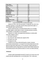 Diplomdarbs 'Informācijas tehnoloģiju izmantošana izglītības vadībā', 28.